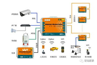 从系统集成到物联网 跨越鸿沟的思维模式变革
