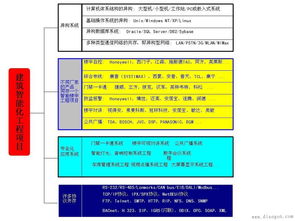 智能楼宇系统集成的必要性 从“数据孤岛”迈向“协同生态”