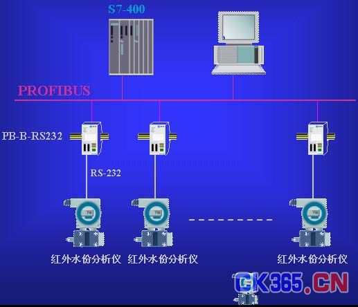 现场总线Profibus系统集成与产品开发 从架构到实践