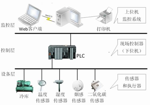 冷链食品安全过程监控系统集成 构建全链路无缝监控的科技防线